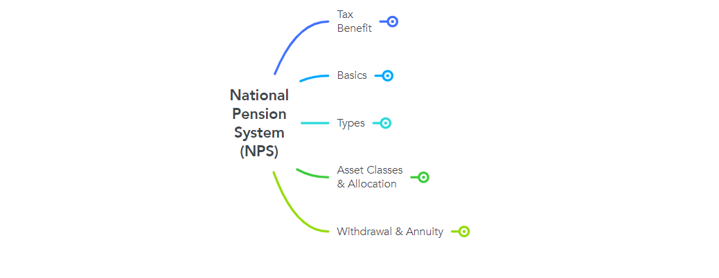 NPS (National Pension System) - Tax Benefits